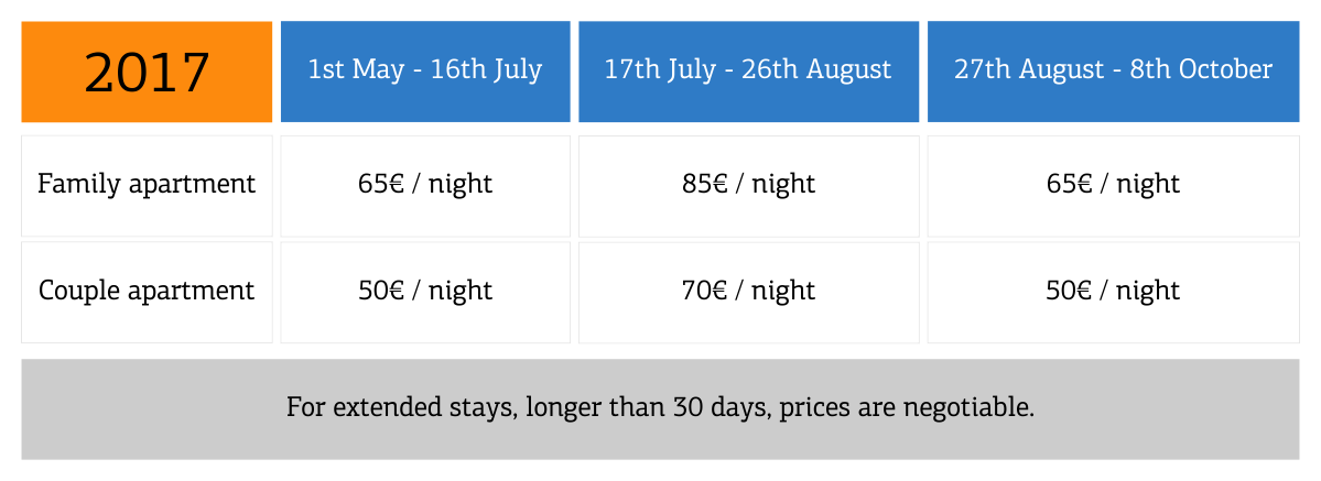 ionion_prices_2017